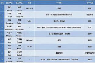 利拉德：关键时刻要由好的决策者控球 我能做到这一点